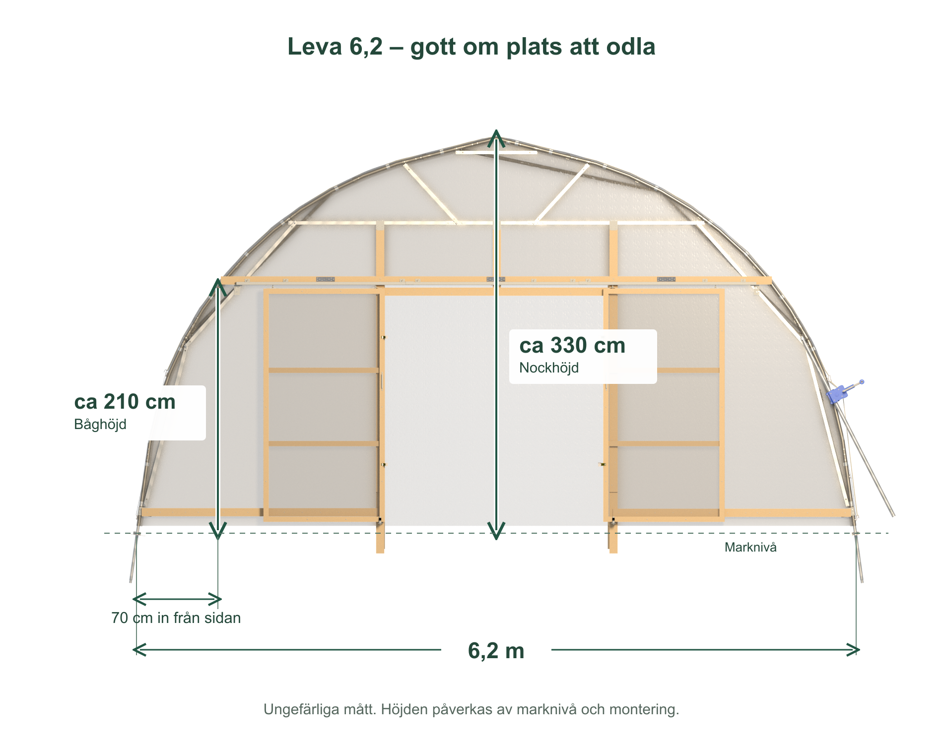 Leva 6,2: bredd 6,2 m, nockhöjd cirka 330 cm och båghöjd cirka 210 cm vid 70 cm från sidan